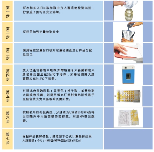 酶底物法操作